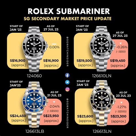 rolex submariner epoca|rolex submariner price chart.